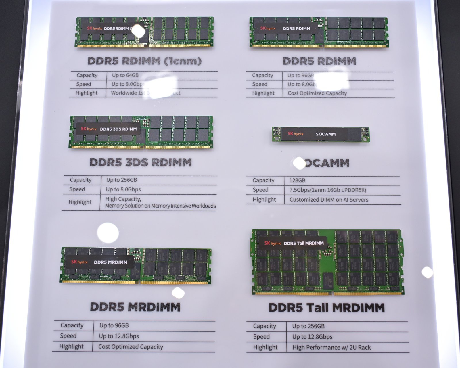 Micron's Record $133 Billion Year Shows the AI Memory Squeeze Is Far From Over 4 - Instant Vista SK hynix display of DDR5 server memory modules, including RDIMM, MRDIMM and SOCAMM formats